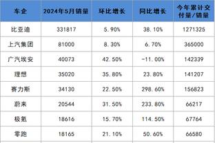 球员匿名票选最想效力的主帅：斯波&波波&科尔前3 纳斯&哈姆0票